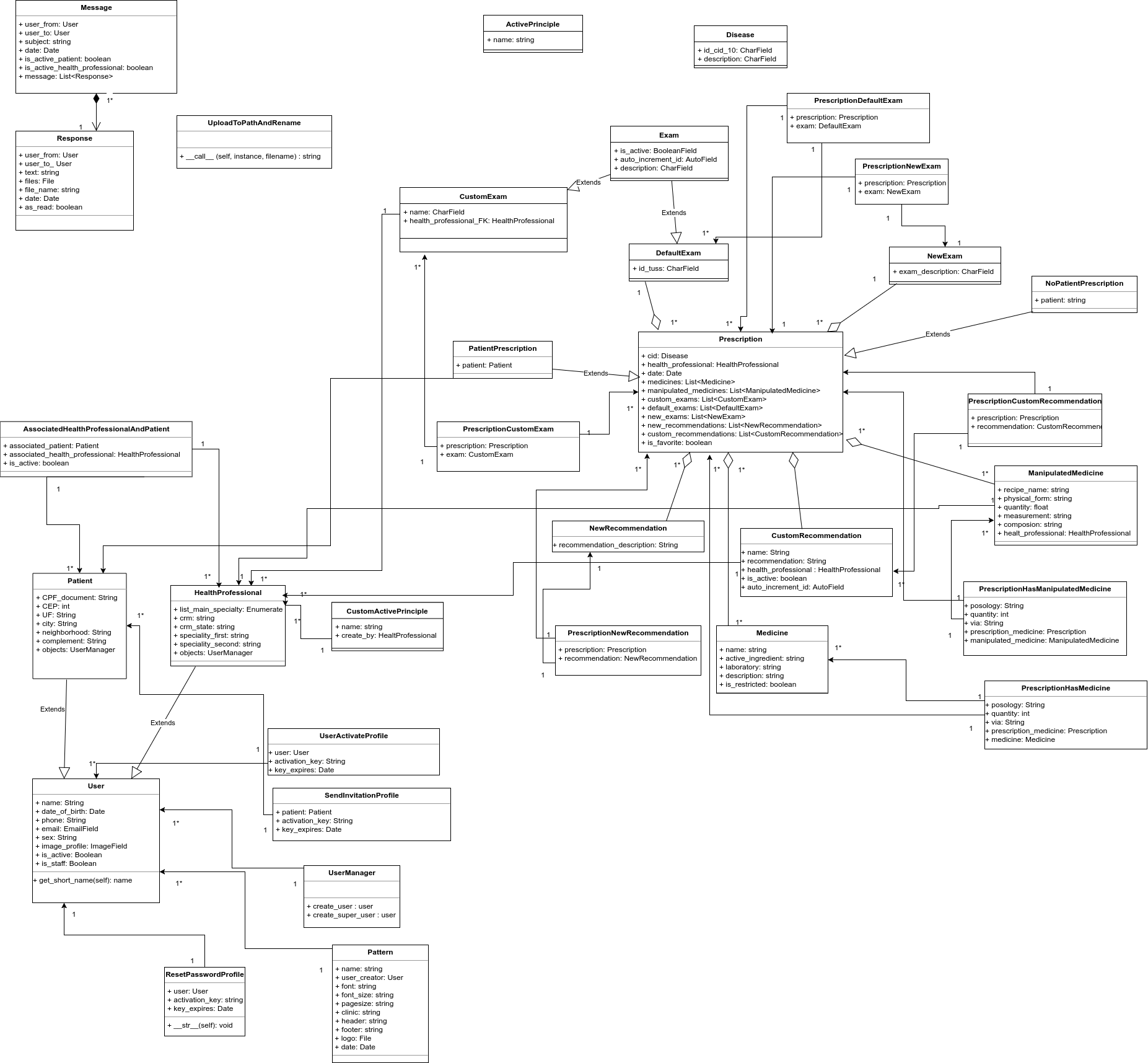 Diagrama de Classes