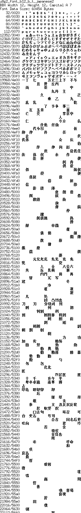 fntpic/u8g2_font_b12_b_t_japanese2.png