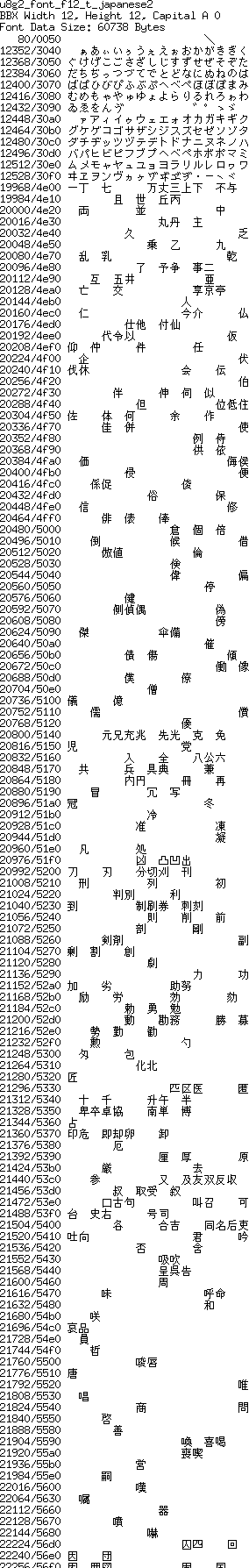 fntpic/u8g2_font_f12_t_japanese2.png