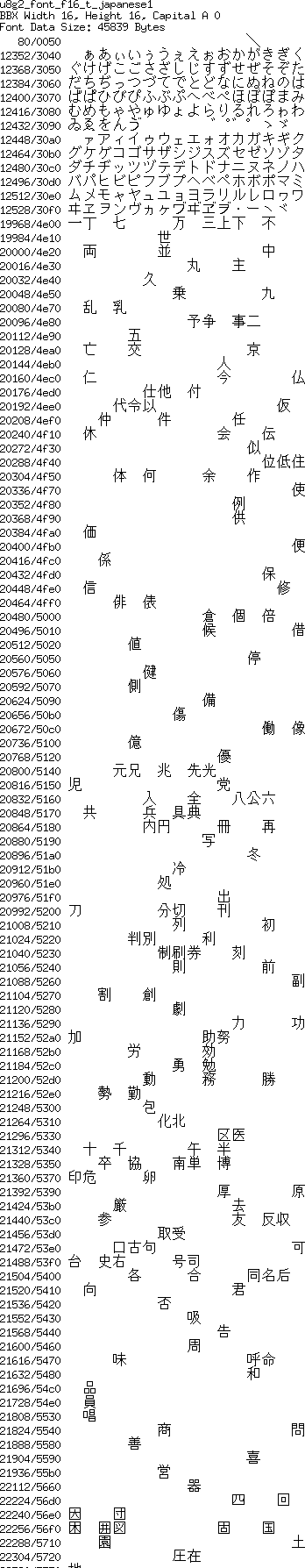 fntpic/u8g2_font_f16_t_japanese1.png