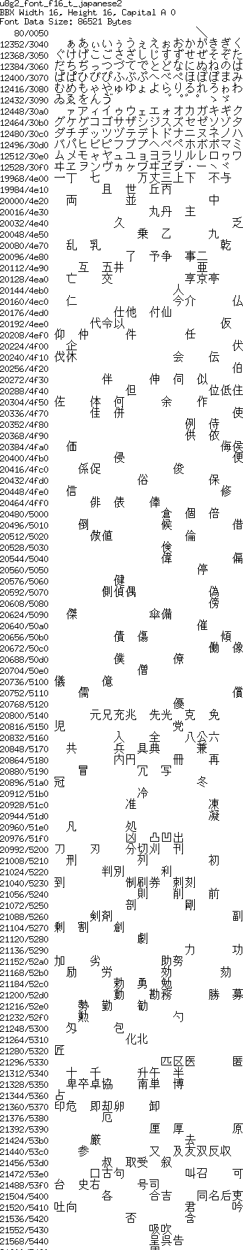 fntpic/u8g2_font_f16_t_japanese2.png